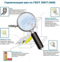 установка окна по гост